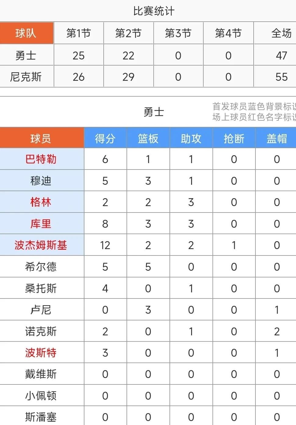 NBA季后赛赛程吃紧；亚特兰大转会期刷新队史纪录；话题不断；高层口径保持一致的简单介绍